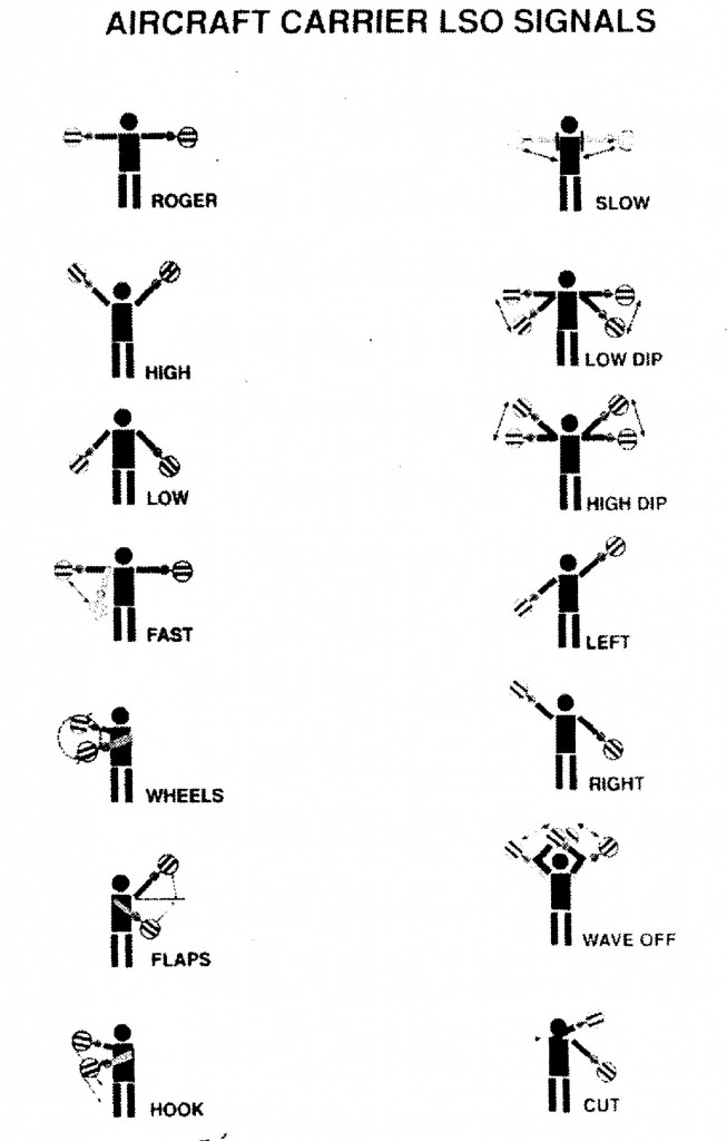 Landing on an Aircraft Carrier—Then and Now Airport Journals